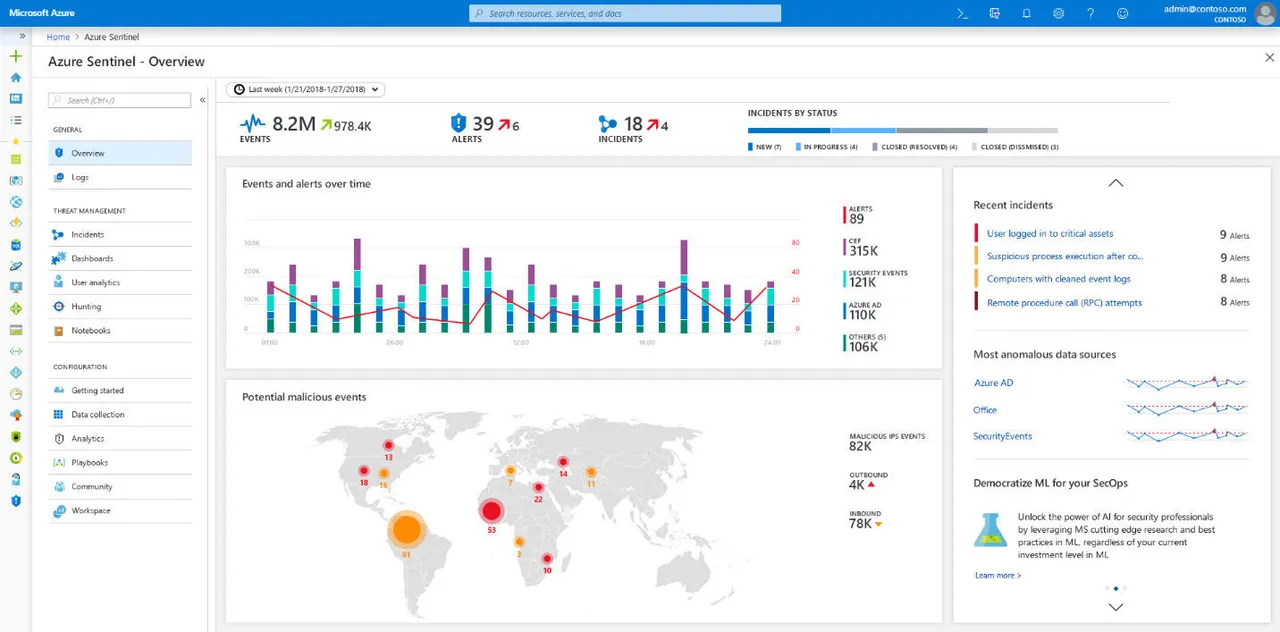 azure-sentinel-dashboard